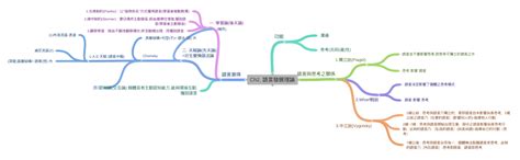 先天論後天論|Ch2. 語言發展理論 (語言習得 (一. 學習論(後天論) (2.操作制。